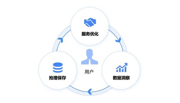 消費品零售與房地產(chǎn)業(yè) 天潤融通大模型驅動增長新路徑