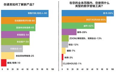 2023年全球煙草零售業(yè)調查報告解析 挑戰(zhàn)、轉型與機遇
