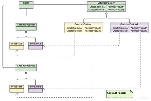 Java設計模式在物聯網集成與研發中的實踐 簡單工廠、工廠方法與抽象工廠